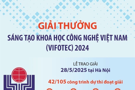 Giải thưởng Sáng tạo Khoa học Công nghệ Việt Nam (Vifotec) 2024