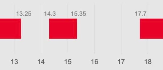 Các dải phổ tần tiềm năng được dùng để khai thác 6G