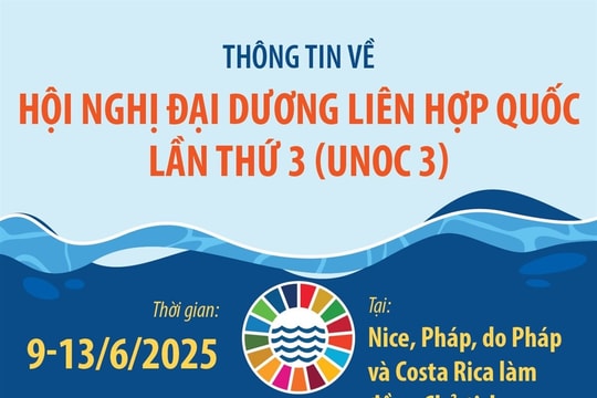Thông tin về Hội nghị Đại dương Liên hợp quốc lần thứ 3 (UNOC 3)