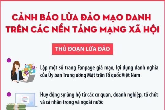 Cảnh báo lừa đảo mạo danh trên các nền tảng mạng xã hội