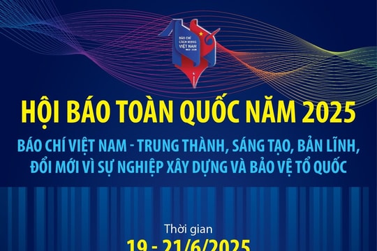 Hội Báo toàn quốc năm 2025: Báo chí Việt Nam - Trung thành, Sáng tạo, Bản lĩnh, Đổi mới vì sự nghiệp xây dựng và bảo vệ Tổ quốc