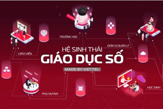 Nghiên cứu phát triển hệ sinh thái giáo dục số tạo đột phá trong đổi mới sáng tạo ở Việt Nam