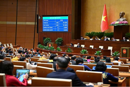 Quốc hội thông qua Luật KH,CN (sửa đổi) và Đổi mới sáng tạo với những điểm mới đột phá