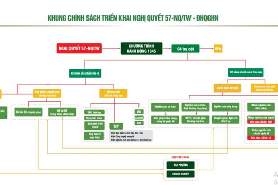 Đại học Quốc gia Hà Nội ưu tiên đầu tư 8 lĩnh vực công nghệ giai đoạn 2025-2035