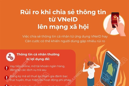 Rủi ro khi chia sẻ thông tin từ VNeID lên mạng xã hội