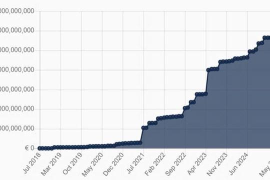 Hoàn thiện khung pháp lý về bảo vệ dữ liệu cá nhân trên không gian mạng: Từ kinh nghiệm Quy định bảo vệ dữ liệu chung của Liên minh châu Âu