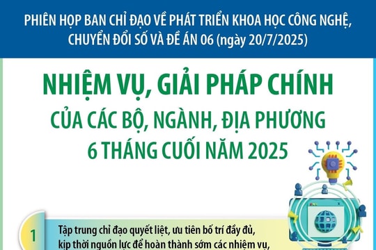 Nhiệm vụ, giải pháp chính về phát triển KHCN, chuyển đổi số 6 tháng cuối năm 2025