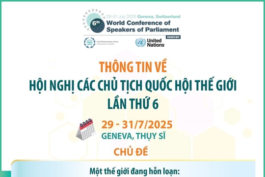 Hội nghị các Chủ tịch Quốc hội thế giới lần thứ 6: Tăng cường vai trò nghị viện trong các công nghệ mới, AI