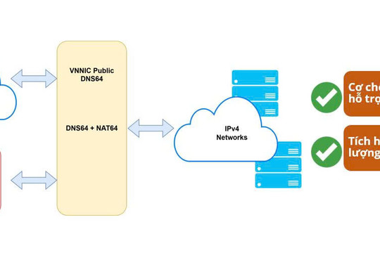 Chính thức khai trương nền tảng “VNNIC Public DNS64”