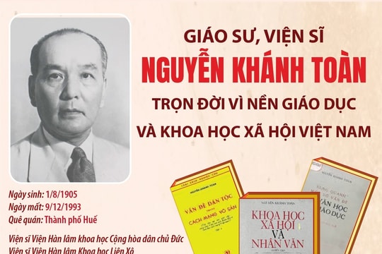 Giáo sư, Viện sĩ Nguyễn Khánh Toàn: Trọn đời vì nền Giáo dục và Khoa học xã hội Việt Nam