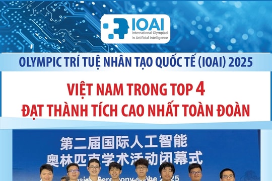 Olympic Trí tuệ nhân tạo quốc tế (IOAI) 2025: Việt Nam trong nhóm 4 quốc gia, vùng lãnh thổ đạt thành tích cao nhất