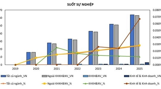 Đánh giá tác động của khoa học xã hội và kinh tế học Việt Nam qua Danh sách Stanford 2019-2025