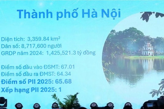 Hà Nội tiếp tục là địa phương dẫn đầu chỉ số đổi mới sáng tạo