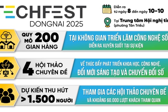 Techfest Đồng Nai 2025: Thúc đẩy giá trị chuyển đổi số địa phương
