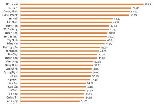 Announcement of the 2025 Provincial Innovation Index (PII)
