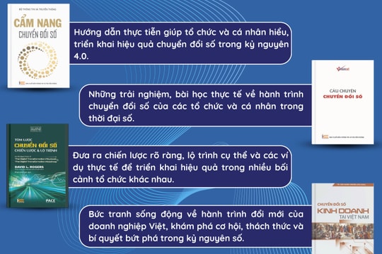 Chuyển đổi số - Nền tảng tri thức cho kỷ nguyên mới