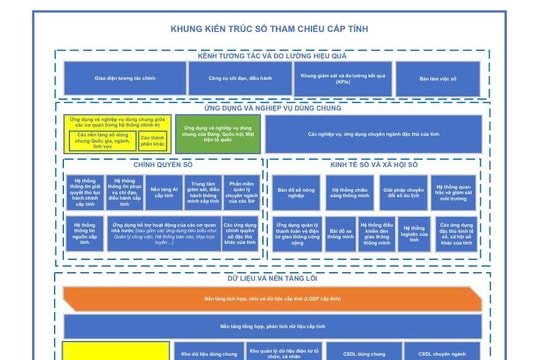 Bộ KH&CN ban hành Khung kiến trúc tổng thể quốc gia số