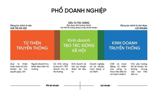 Thúc đẩy năng lực cạnh tranh cho tổ chức kinh doanh tạo tác động xã hội trong nông nghiệp
