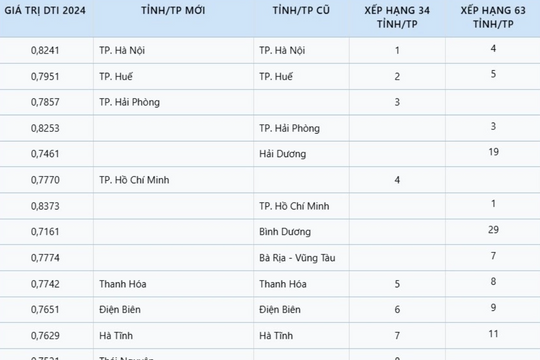 Hà Nội khẳng định vai trò tiên phong trong chuyển đổi số