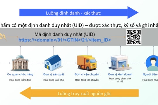 NDA Trace - “hộ chiếu số” của sản phẩm Việt