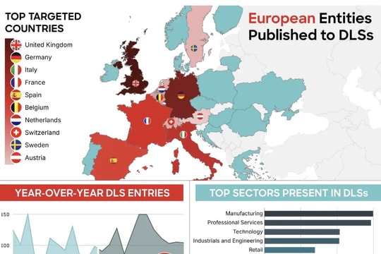 AI tiếp tay, ransomware càn quét châu Âu