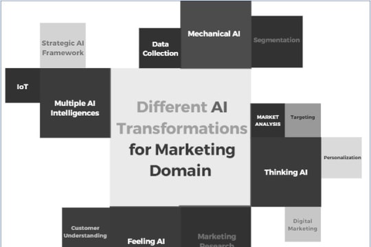 Ứng dụng trí tuệ nhân tạo: Khi thuật toán trở thành người làm thương hiệu mới