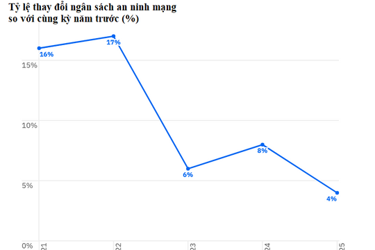 Nâng cao nhận thức an ninh mạng: 10 điều cần biết trong năm 2025