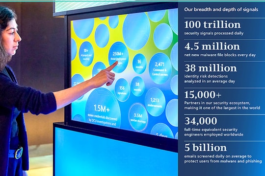 Xu hướng đe dọa không gian mạng trong bối cảnh chuyển đổi số