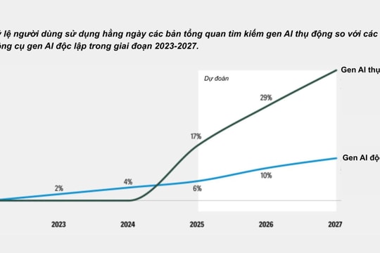 Gợi ý cho chuyển đổi số báo chí Việt Nam qua dự báo từ Deloitte
