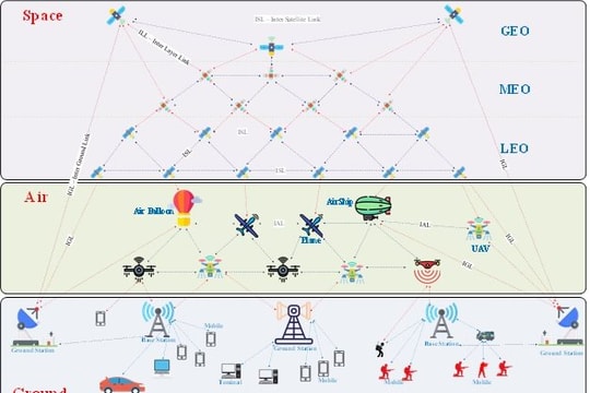 Xu hướng mạng tích hợp SAGIN và ứng dụng