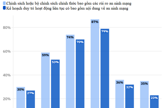 Vương quốc Anh xây dựng luật mới nhằm nâng cấp các biện pháp bảo vệ mạng đối với dịch vụ thiết yếu