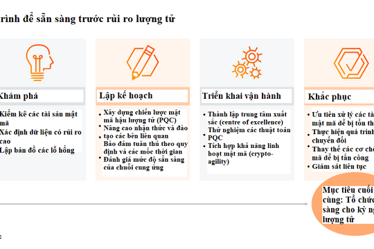 Vì sao ngành dược phẩm và khoa học đời sống phải hành động ngay trước mối đe dọa lượng tử?