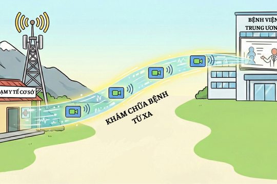 Khám chữa bệnh từ xa - Lời giải cho bài toán y tế vùng sâu