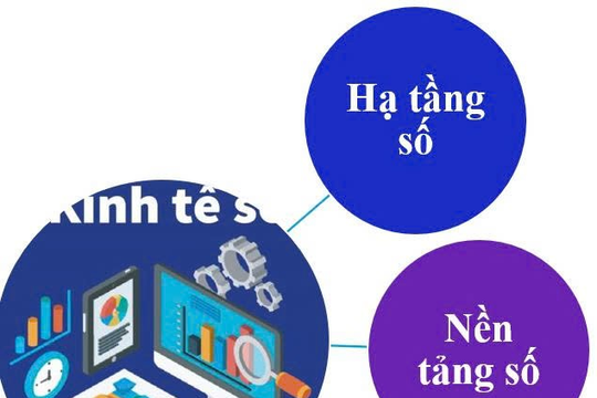 Ước lượng chỉ tiêu GRDP kinh tế số - Góc nhìn của TP Hồ Chí Minh