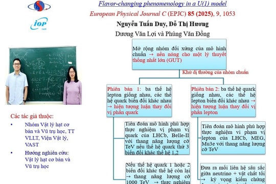 Viện Hàn lâm KH&CN Việt Nam công bố 7 công trình nghiên cứu khoa học đặc biệt xuất sắc năm 2025