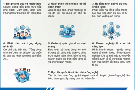 Những yêu cầu đối với chuyển đổi số trong thời gian tới