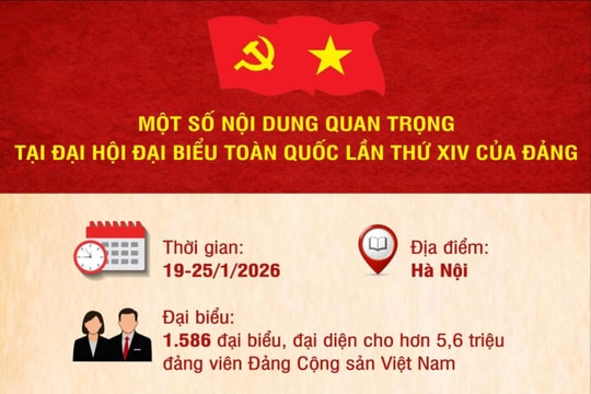 Một số nội dung quan trọng tại Đại hội lần thứ XIV của Đảng