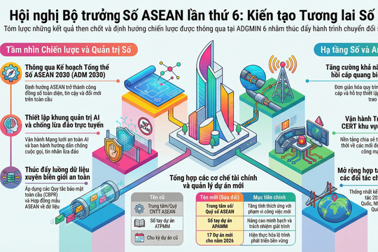 [Infographic]Hội nghị Bộ trưởng Số ASEAN lần thứ 6 mở ra nhiều hợp tác chiến lược