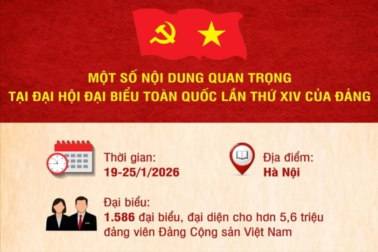 [Infographic]Những nội dung quan trọng tại Đại hội lần thứ XIV của Đảng