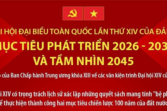 [Infographic] Mục tiêu phát triển 2026-2030 và tầm nhìn 2045