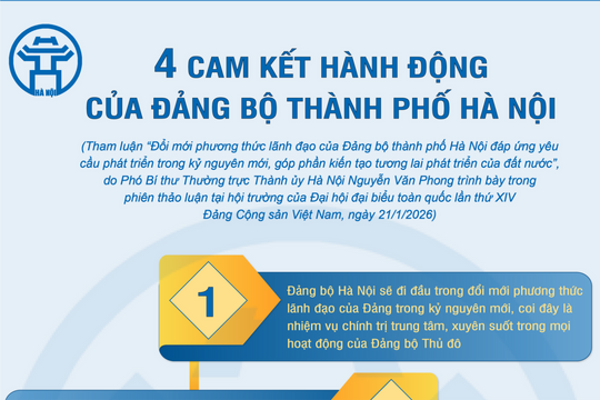 [Infographic] Bốn cam kết hành động của Đảng bộ Thủ đô