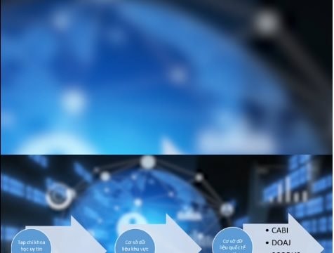 Tạp chí KH&CN Việt Nam bản C và bản D sử dụng hệ thống xuất bản trực tuyến ScholarOne Manuscripts tiên tiến, chuyên nghiệp