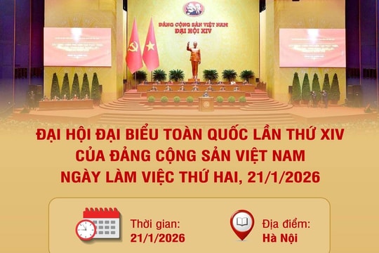 [Infographic] Ngày làm việc thứ hai Đại hội đại biểu toàn quốc lần thứ XIV của Đảng Cộng sản Việt Nam
