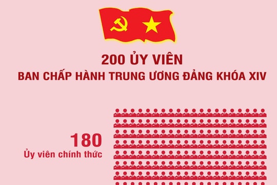 [Infographic] Cơ cấu Ban Chấp hành Trung ương Đảng khóa XIV