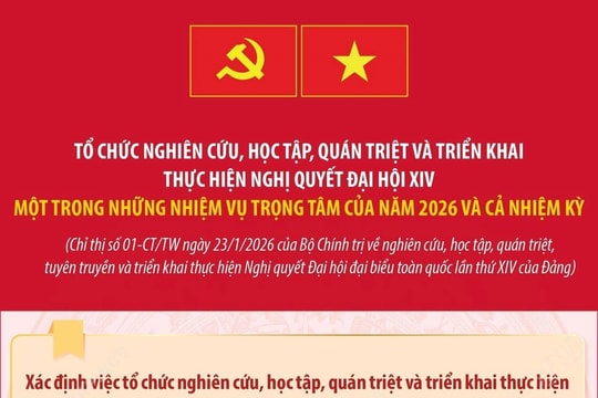 Tổ chức nghiên cứu, học tập, quán triệt và triển khai thực hiện Nghị quyết Đại hội XIV