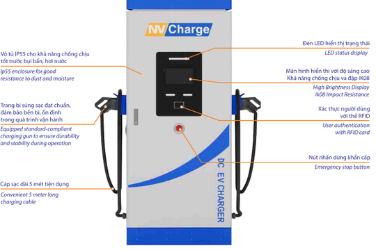 NVCharge: Giải pháp sạc thông minh đồng hành cùng chuyển dịch xanh hóa giao thông Việt Nam