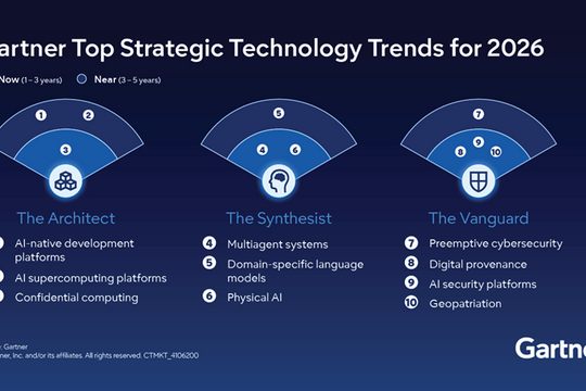 10 xu hướng công nghệ định hình năm 2026