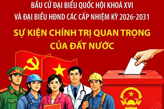 Bầu cử Quốc hội và HĐND: Sự kiện chính trị quan trọng của đất nước
