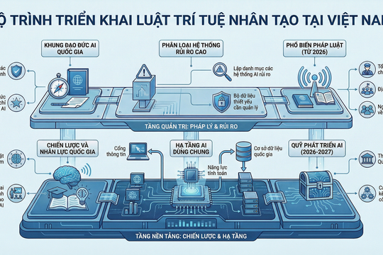 National Artificial Intelligence Development Fund to be established