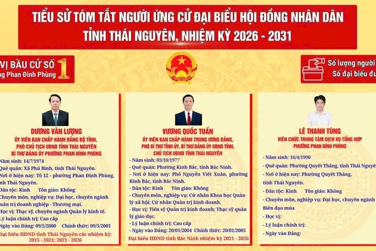 Đẩy mạnh ứng dụng công nghệ số trong tổ chức bầu cử tại Thái Nguyên
